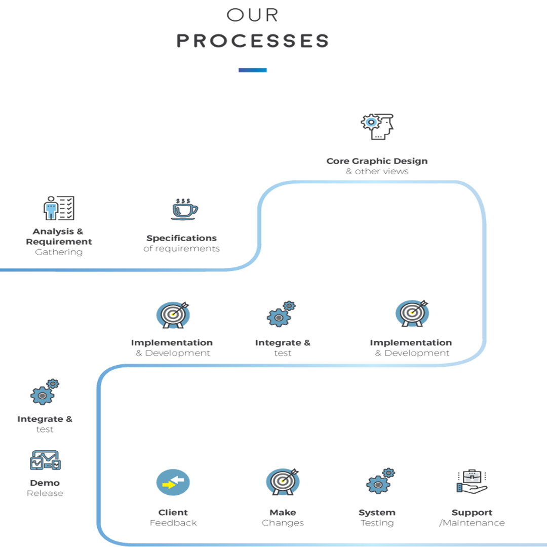 our_process
